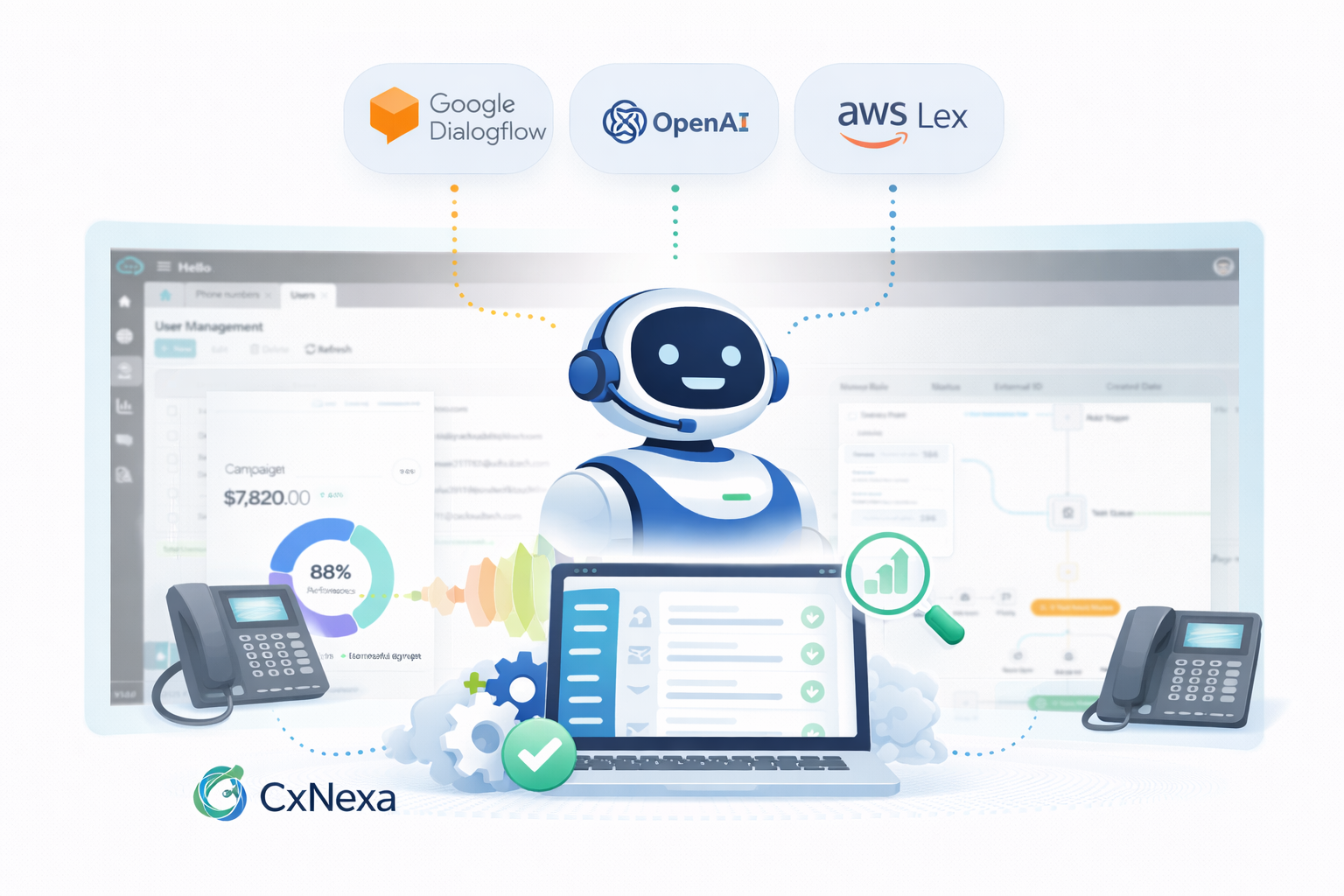 AI Voicebot platform Call Centers