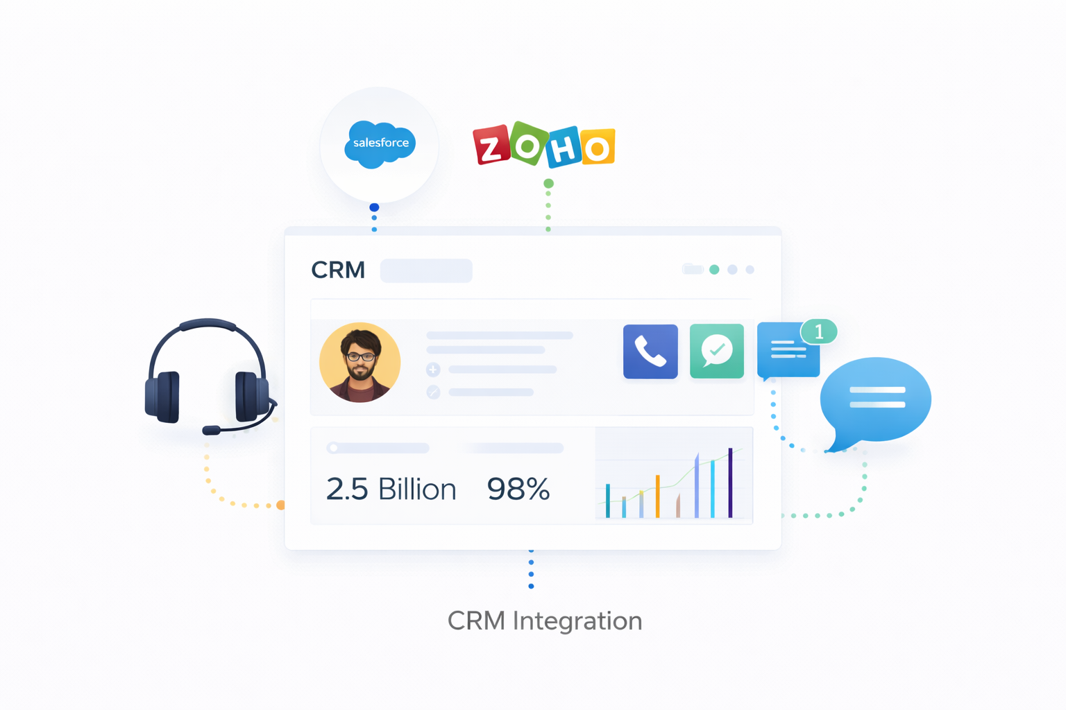 CRM Integration