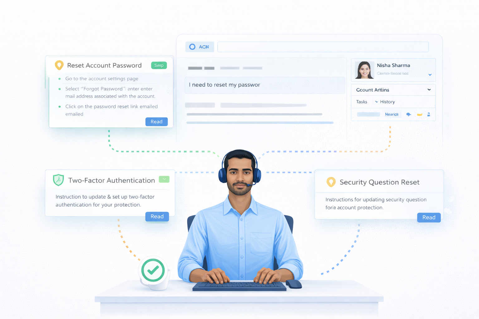Auto Knowledge Hints Call Center