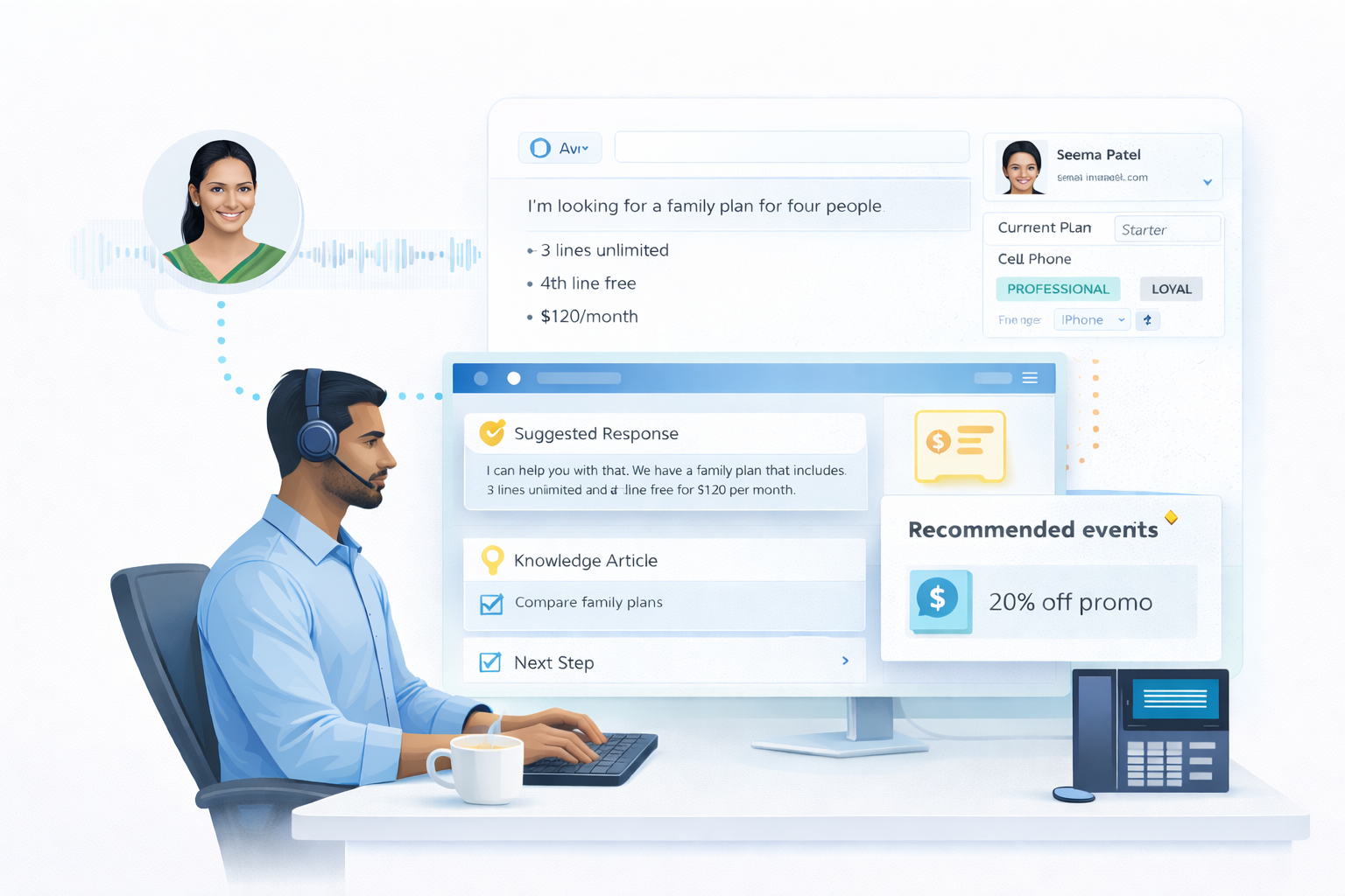 Context-Aware Insights