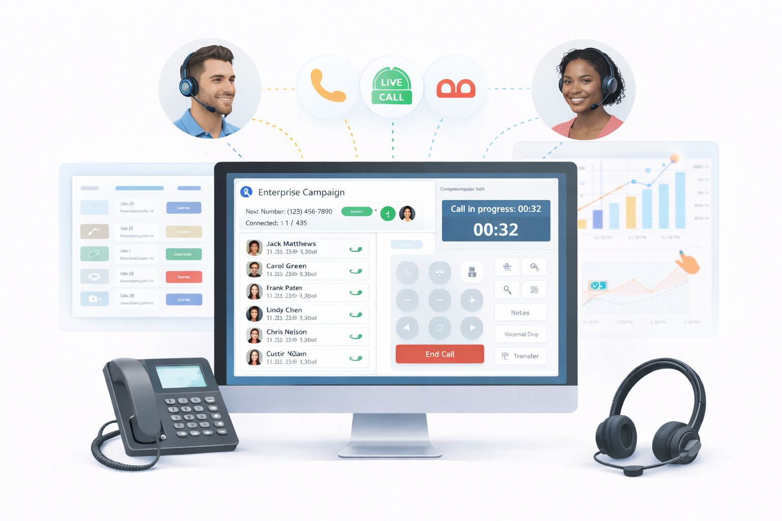 Enterprise-Grade Smart Dialing for call center
