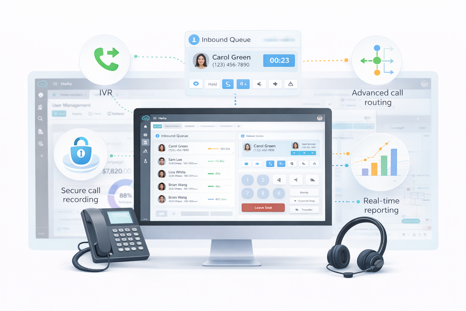 Inbound Call Centers Application