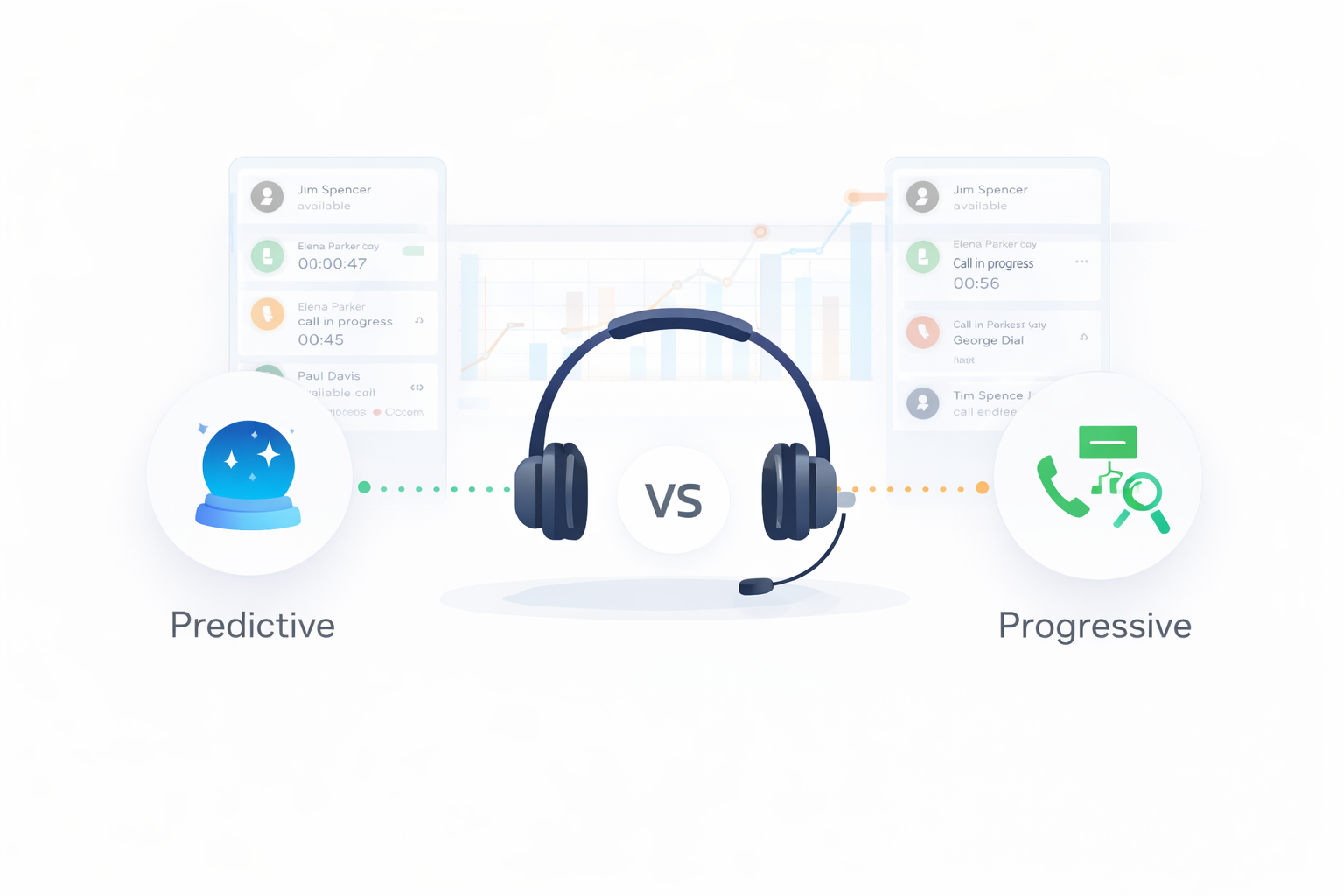 Predictive & Progressive Modes Dialer Software